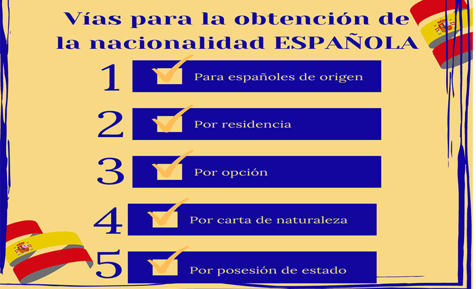 Tipos de nacionalidad española